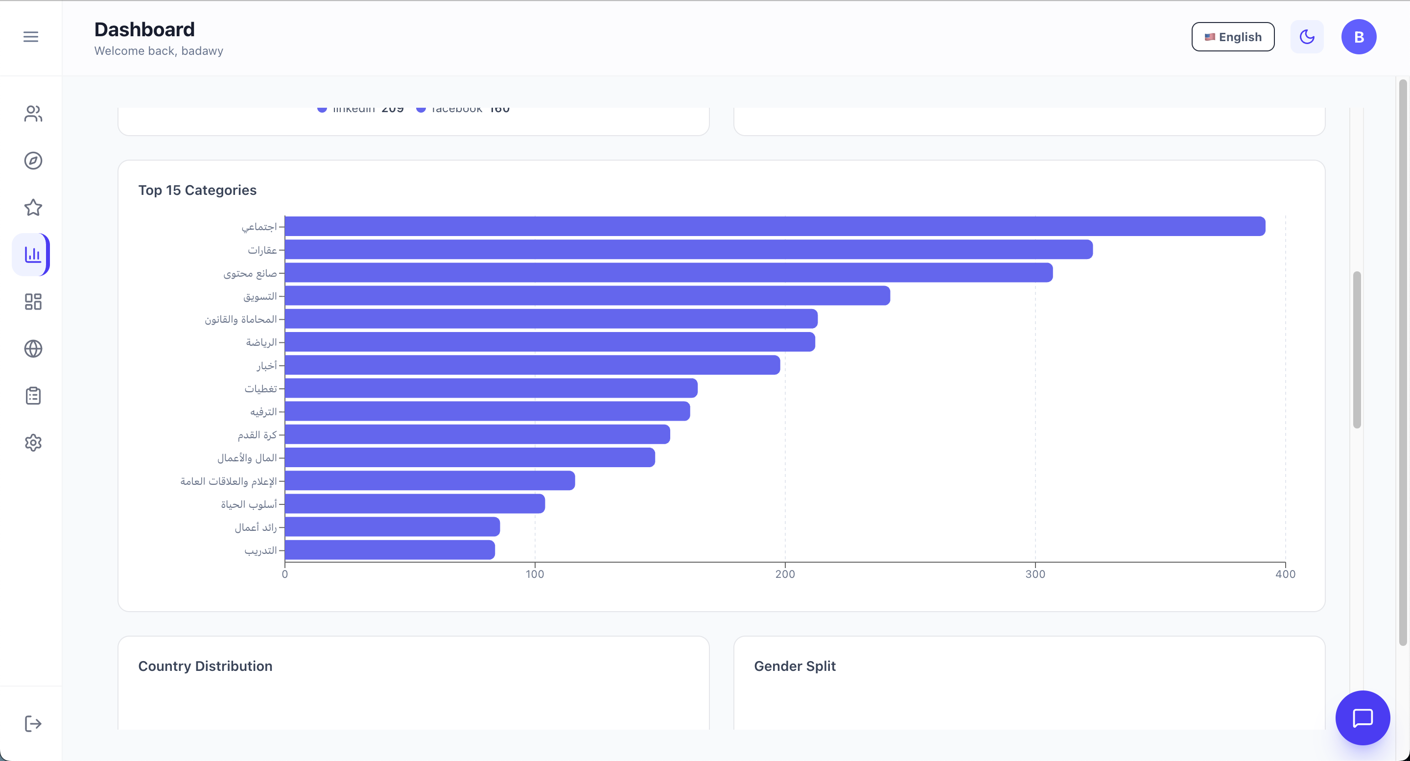 TrendGate — Analytics