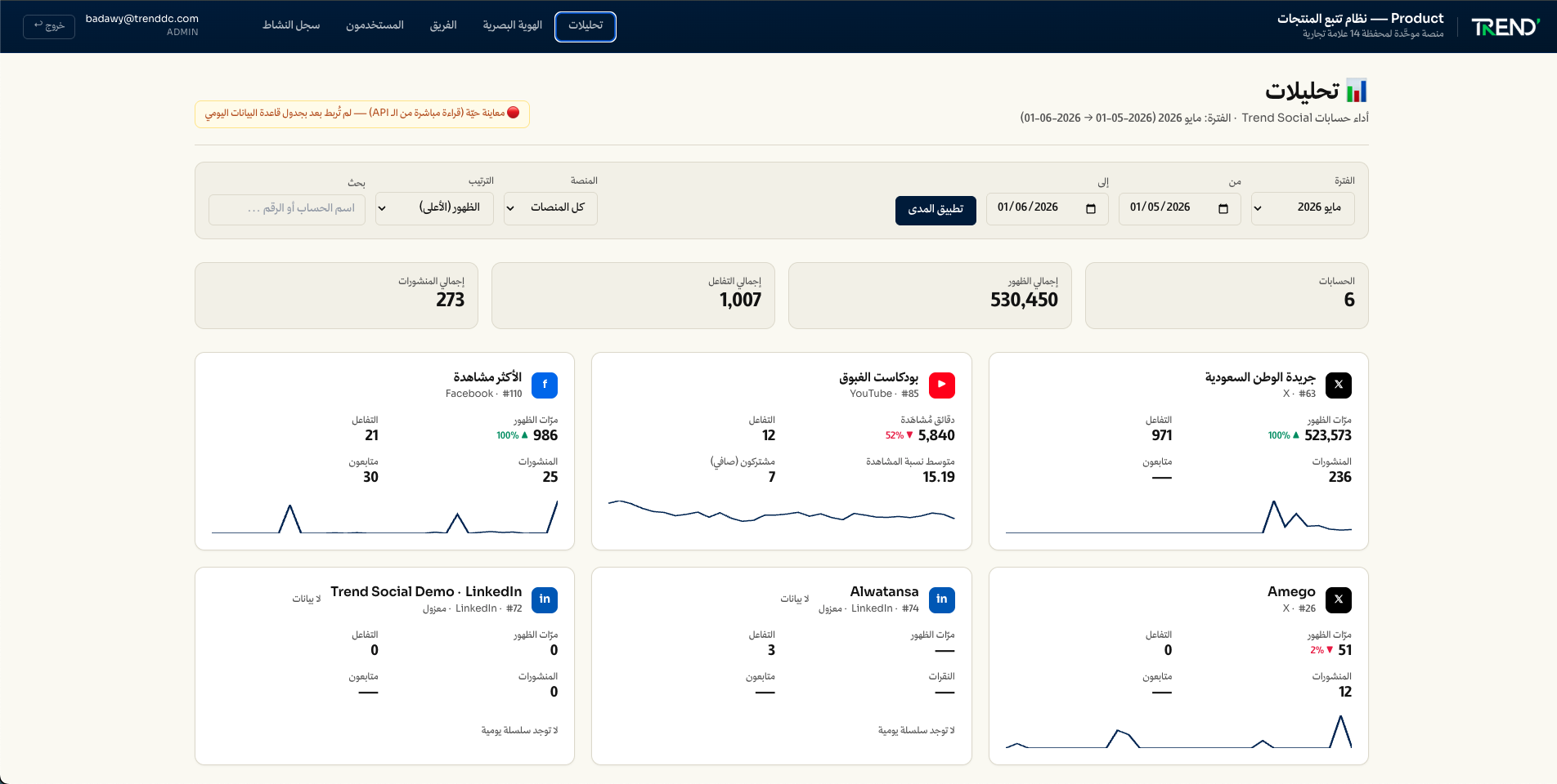 Montjat, per-platform engagement analytics