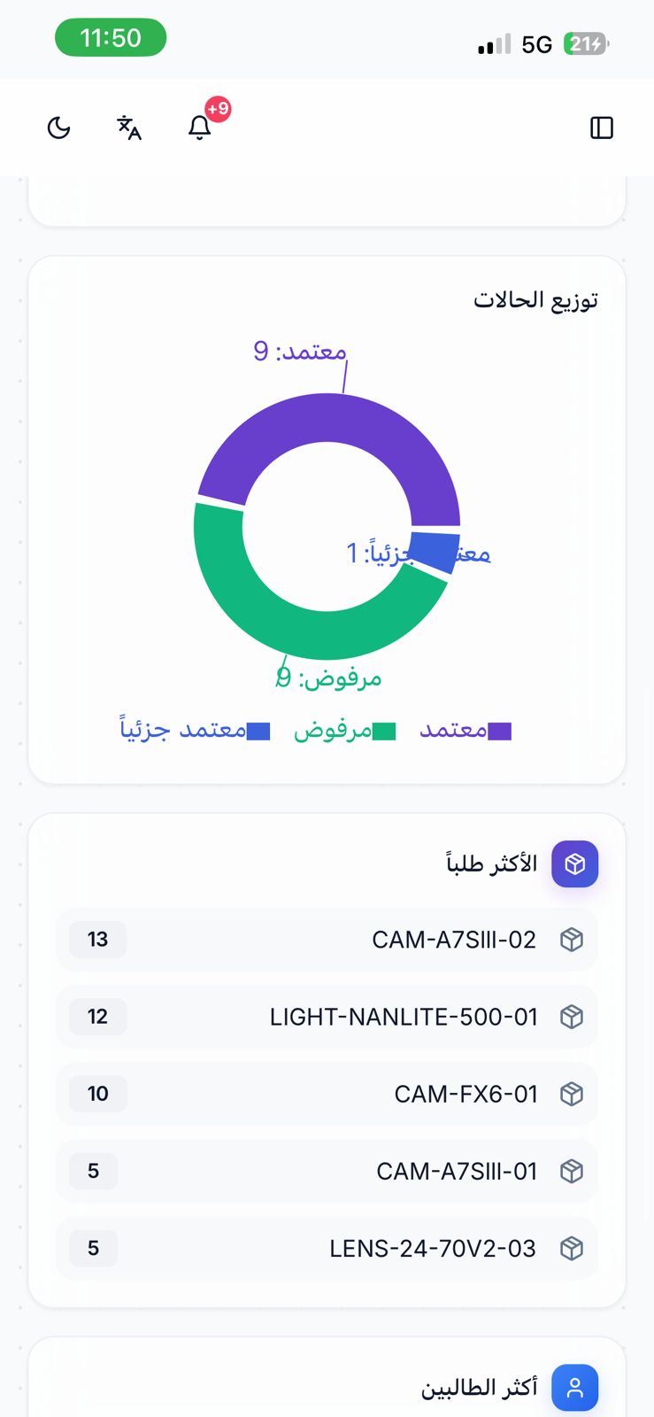 Studio, usage analytics